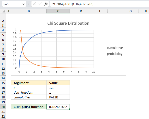 How to use the CHISQ DIST function