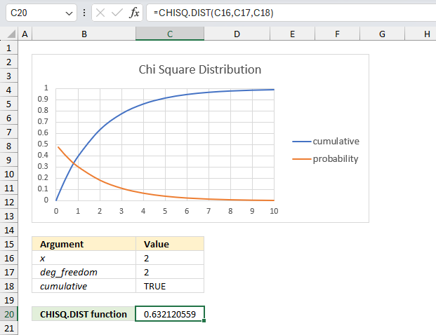 How to use the CHISQ DIST function example 2