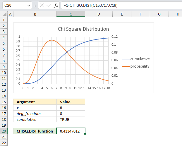 How to use the CHISQ DIST function example 3