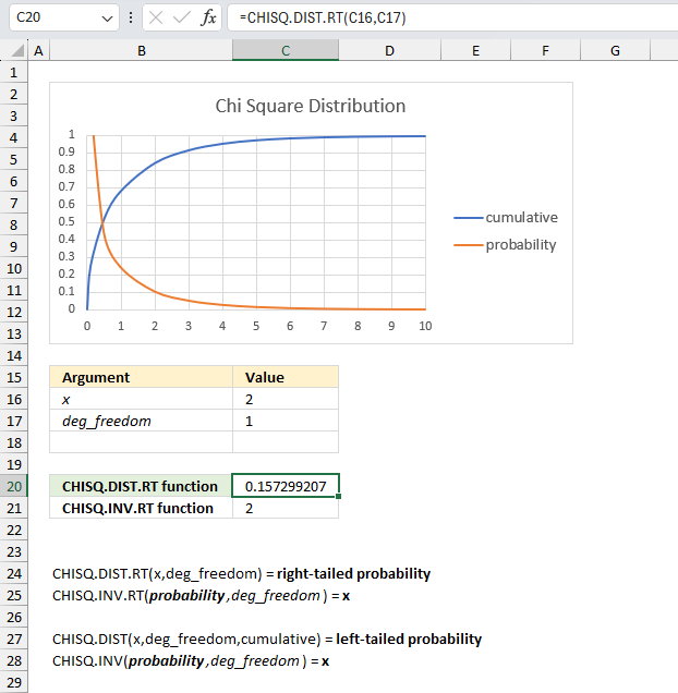 How to use the CHISQ DIST RT function ex1