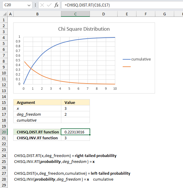 How to use the CHISQ DIST RT function ex2