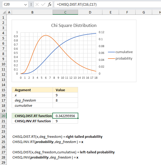 How to use the CHISQ DIST RT function ex3