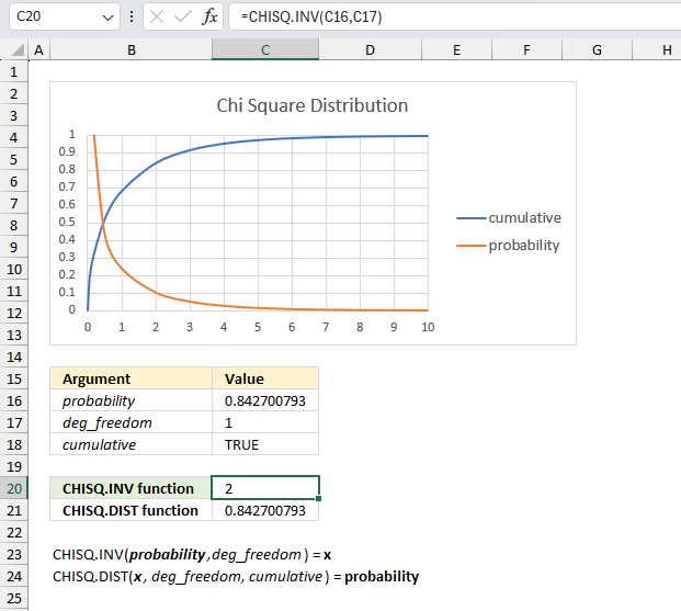 How to use the CHISQ INV function ex1