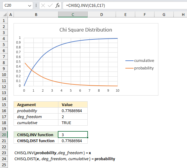 How to use the CHISQ INV function ex2