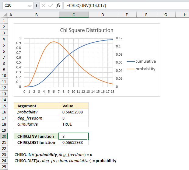 How to use the CHISQ INV function ex3