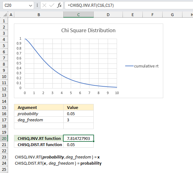 How to use the CHISQ INV RT function ex1