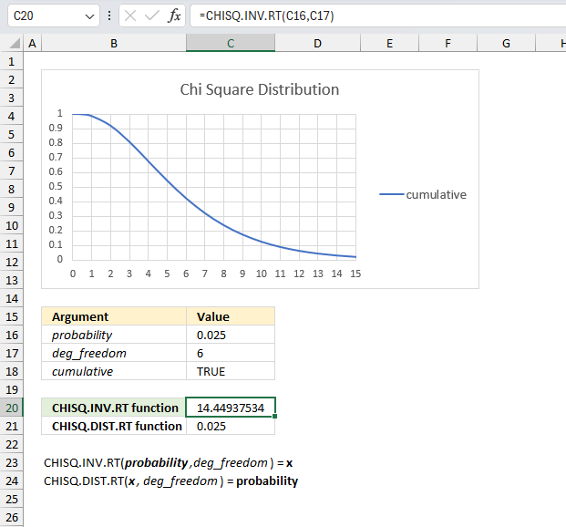 How to use the CHISQ INV RT function ex2