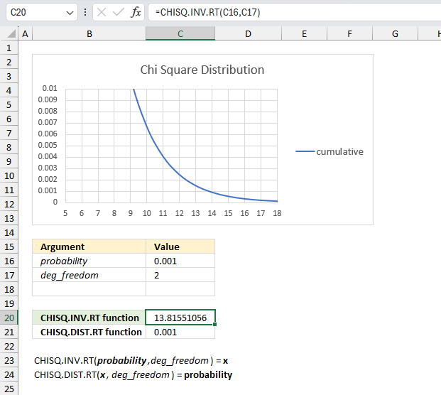 How to use the CHISQ INV RT function ex3