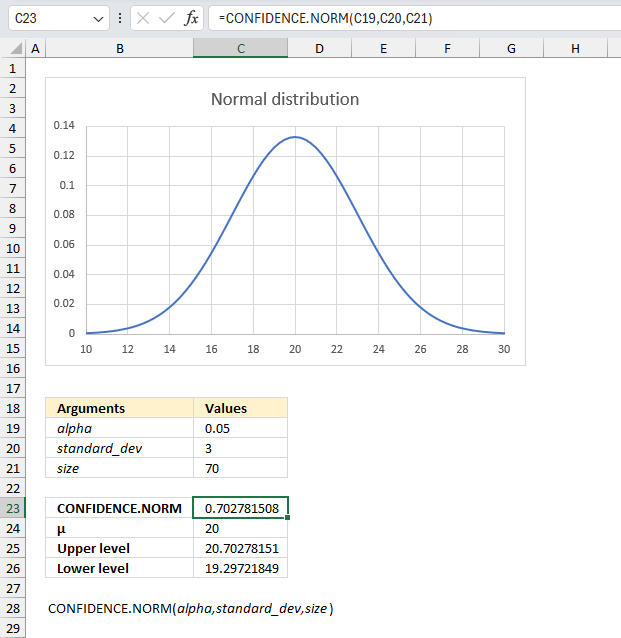 How to use the CONFIDENCE NORM function ex1