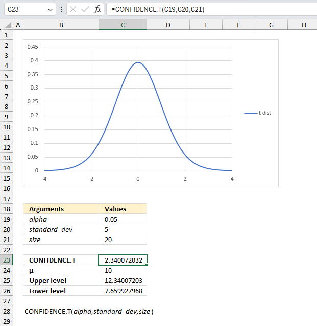 How to use the CONFIDENCE T function ex1