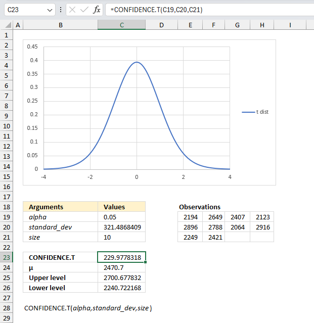 How to use the CONFIDENCE T function ex2