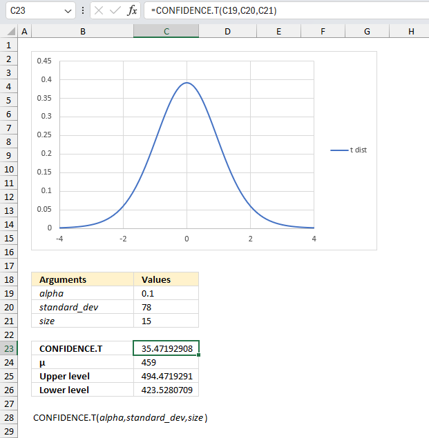 How to use the CONFIDENCE T function ex3