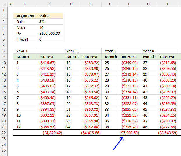 How to use the CUMIPMT function example