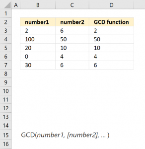How to use the GCD function