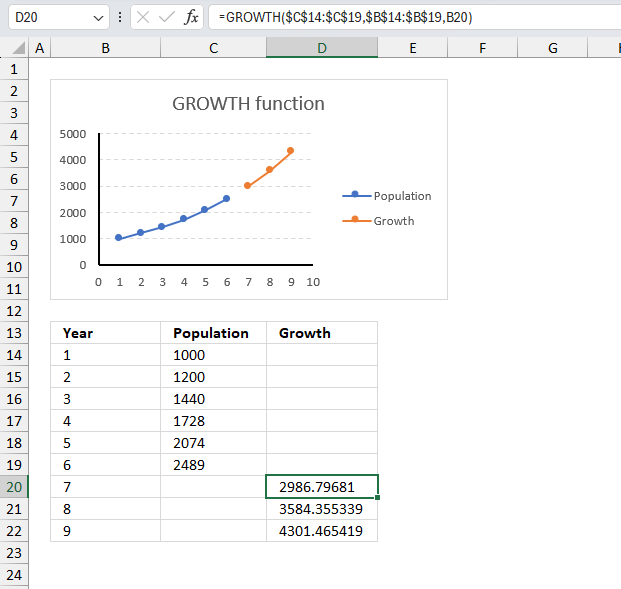 How to use the GROWTH function ex1