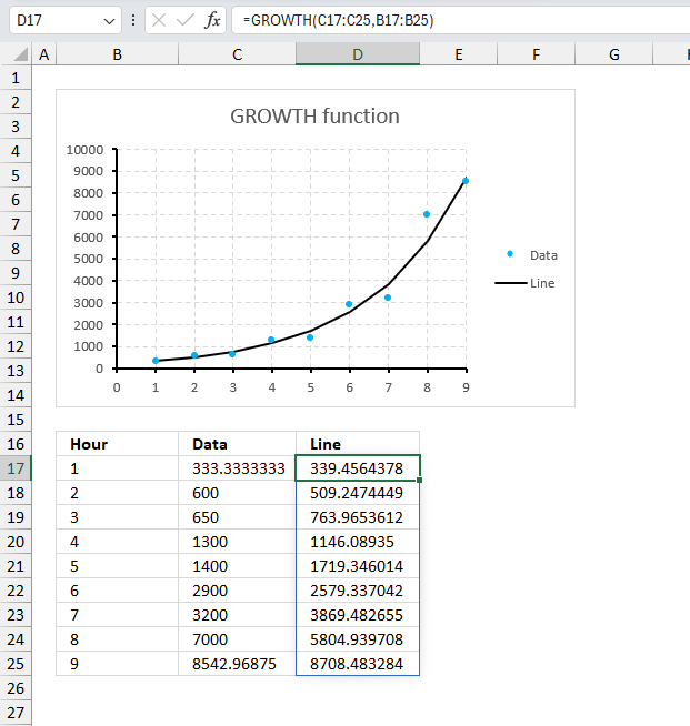 How to use the GROWTH function ex3