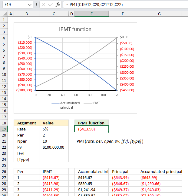 How to use the IPMT function ex1