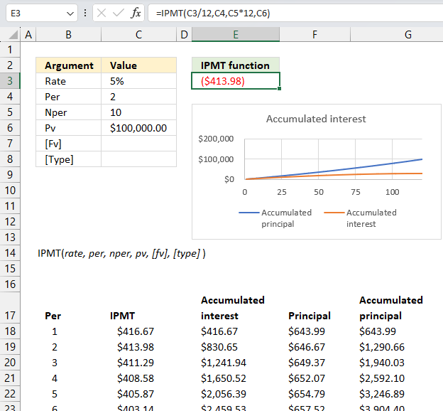 IPMT function chart1