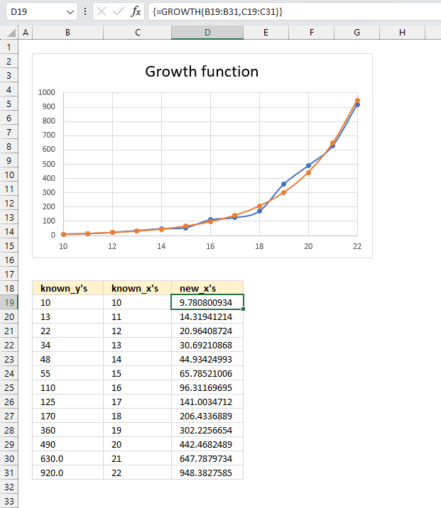 growth function example