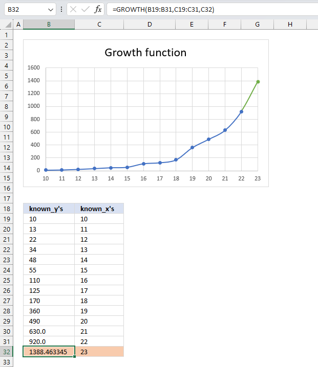 growth function example1