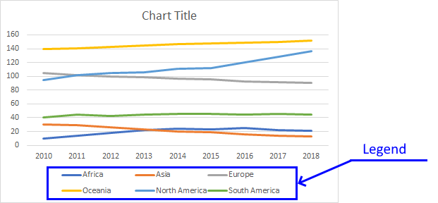 line chart legene