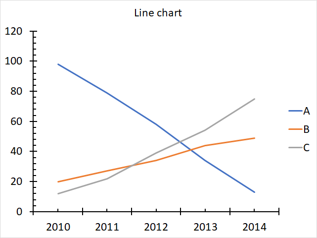 Marks Chart