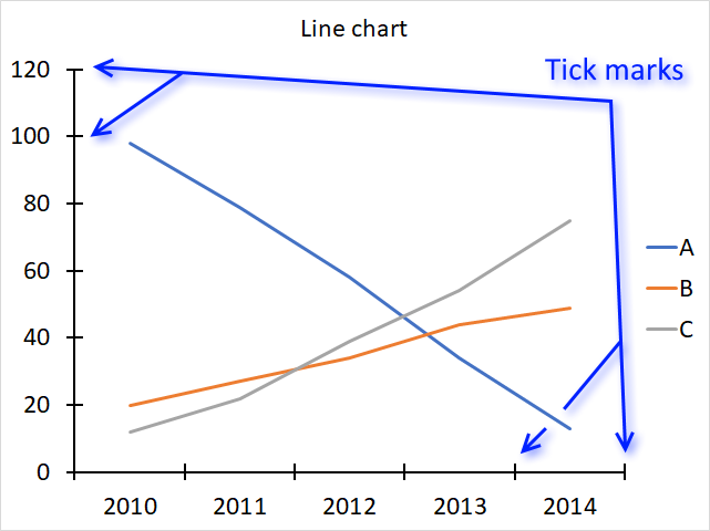 Marks Chart