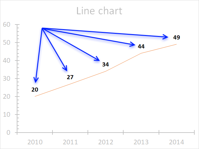 2018 Chart Labels