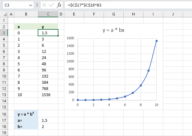 Exponential curve example