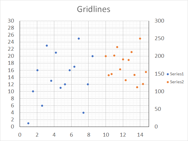 Add Primary Major Vertical Gridlines To The Chart