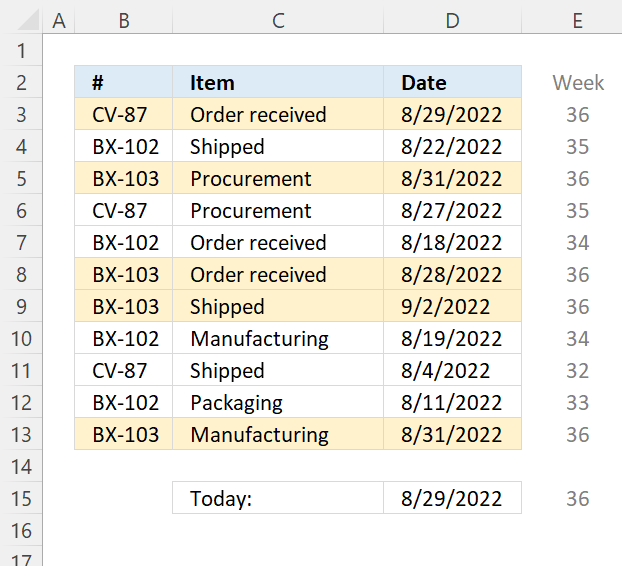Highlight rows if date is in the current week