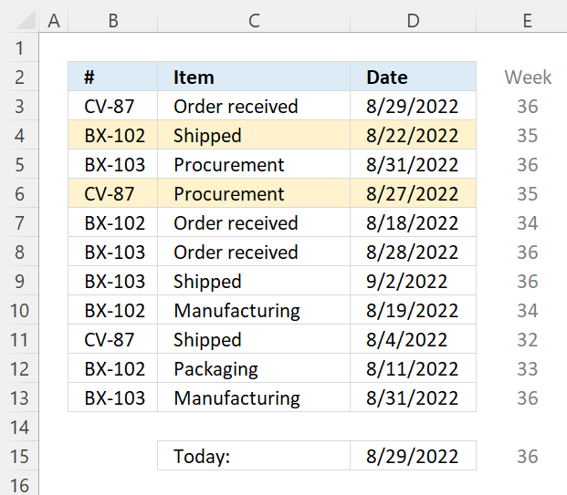 Highlight rows if date is in the last week 1