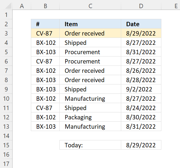 Highlight rows if date is today