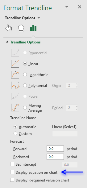 Equation Chart