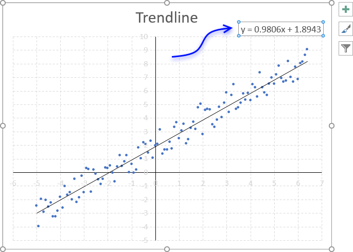 How To Display Equation On Chart In Excel