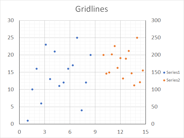 Excel Chart Gridlines