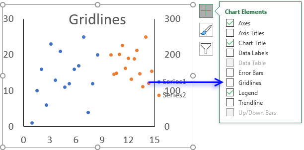 Add Primary Major Vertical Gridlines To The Chart