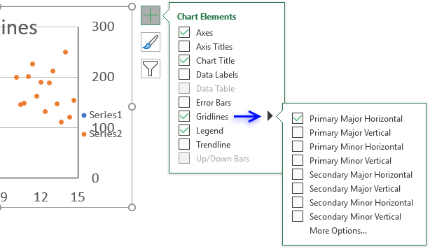 Add Primary Major Vertical Gridlines To The Chart