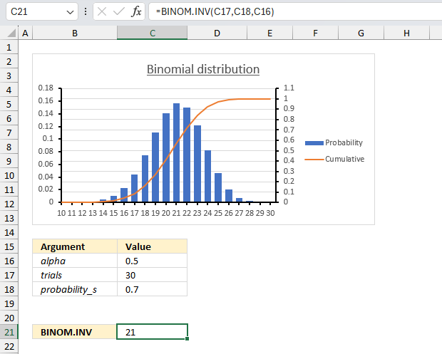 How to use the BINOM INV function ex1