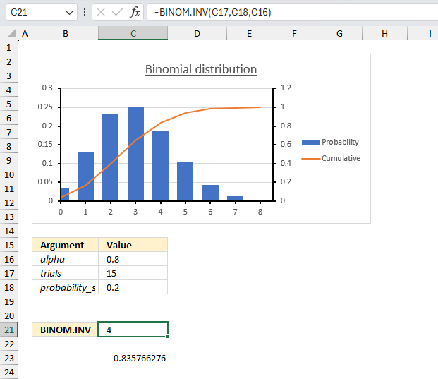 How to use the BINOM INV function ex2