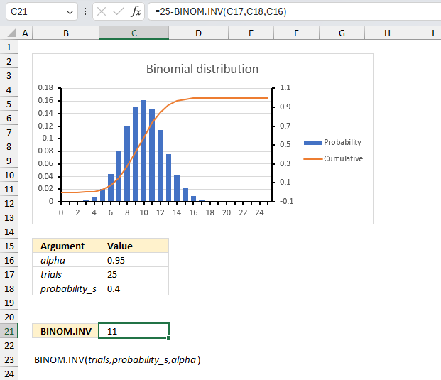 How to use the BINOM INV function ex3