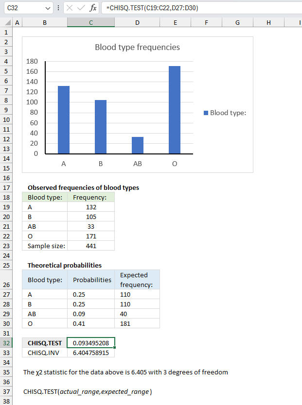 How to use the CHISQ TEST function ex1