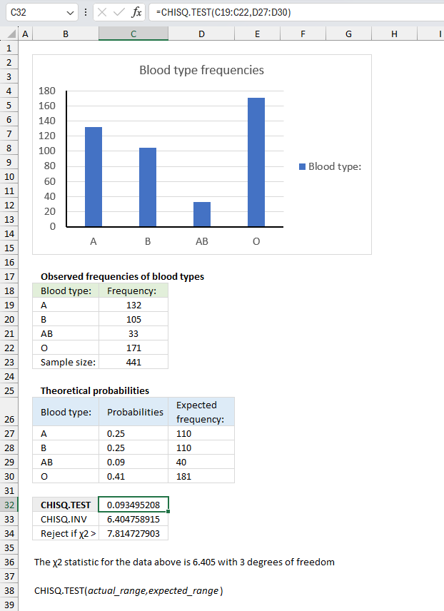 How to use the CHISQ TEST function ex1