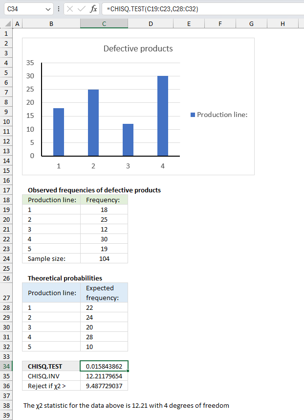 How to use the CHISQ TEST function ex2