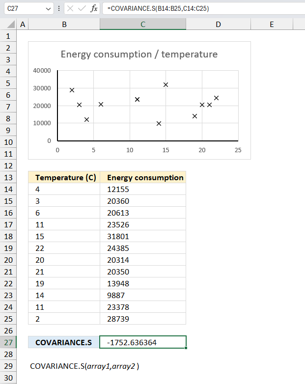 How to use the COVARIANCE S function ex1