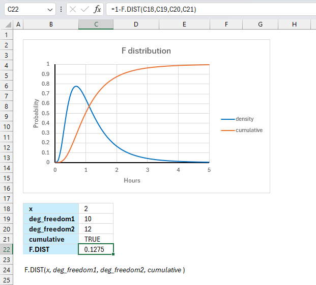 How to use the F DIST function ex1