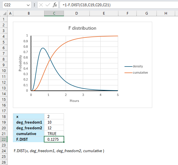 How to use the F DIST function ex1