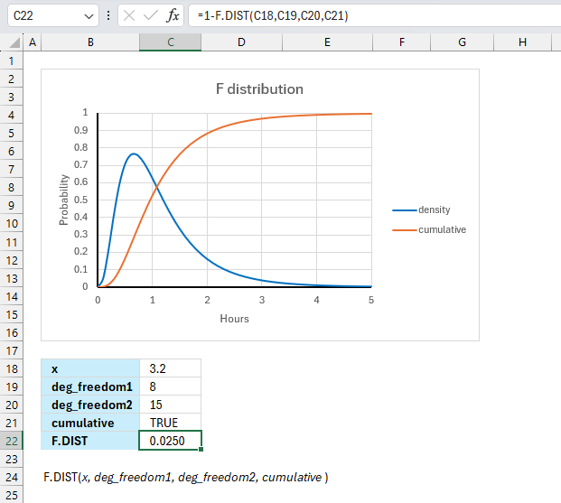 How to use the F DIST function ex2