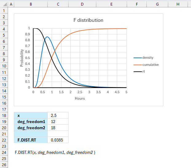 How to use the F DIST RT function ex1