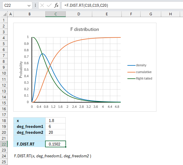 How to use the F DIST RT function ex2